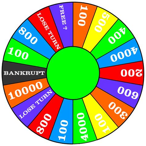 free spin the wheel template.
